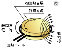 図